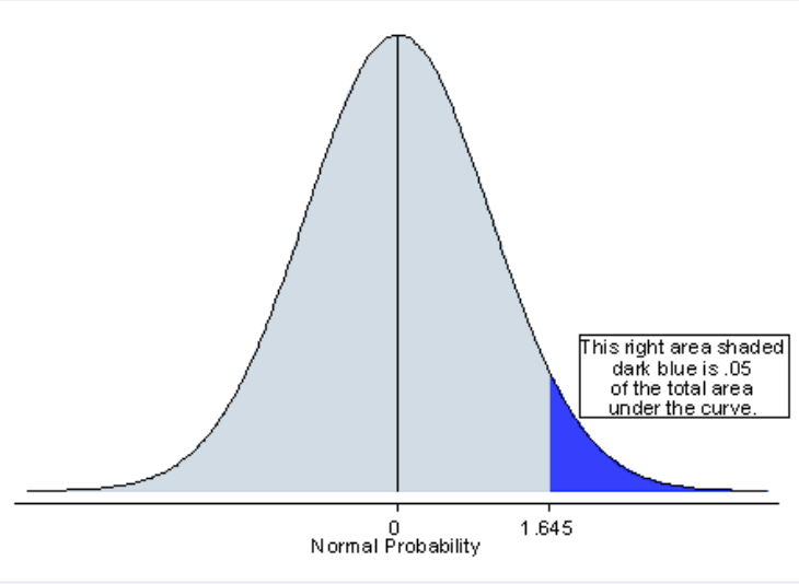 One-sided distribution