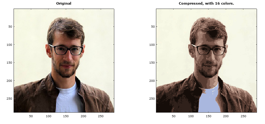 Using K-means for color compression