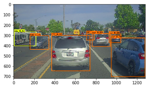 YOLO algorithm applied on car images / videos